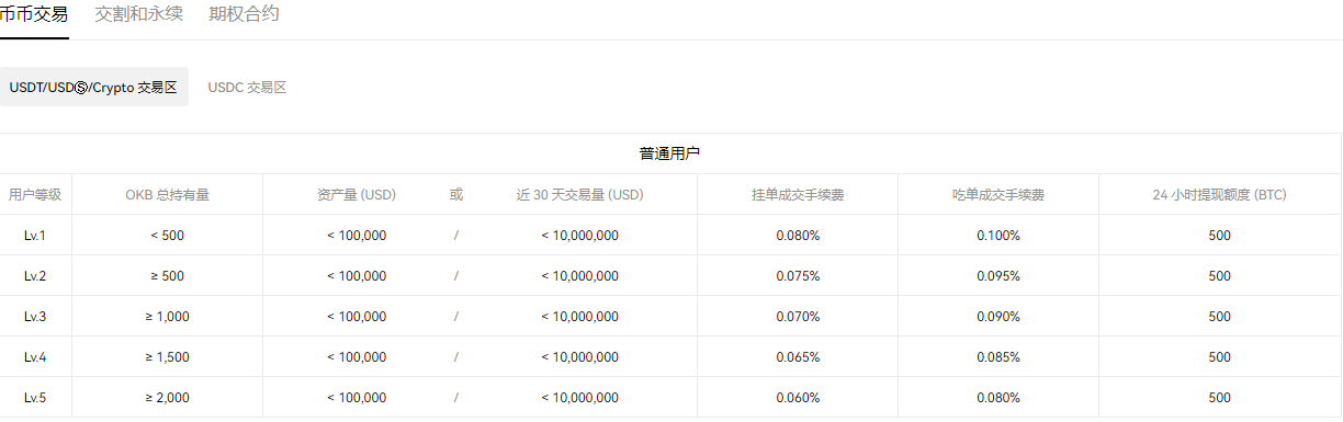欧易okx官网网页版